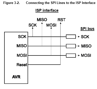 In series resistors at the programming lines