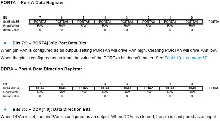 PORTA digital output registers